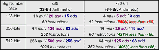 Семейство процессоров AMD Hammer, фото 33