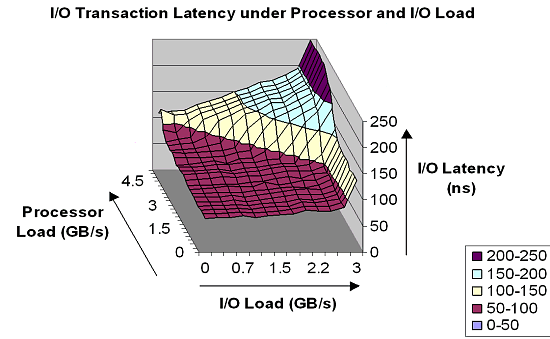 Семейство процессоров AMD Hammer, фото 10