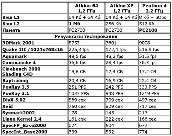 Семейство процессоров AMD Hammer, фото 28