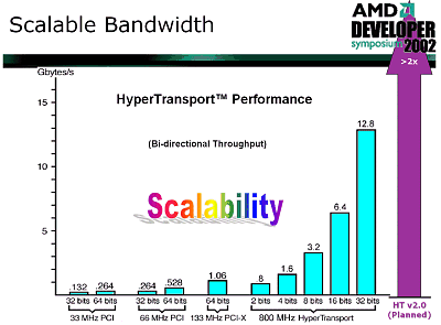 Семейство процессоров AMD Hammer, фото 11