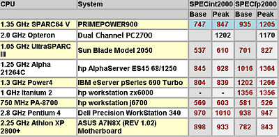 Семейство процессоров AMD Hammer, фото 32