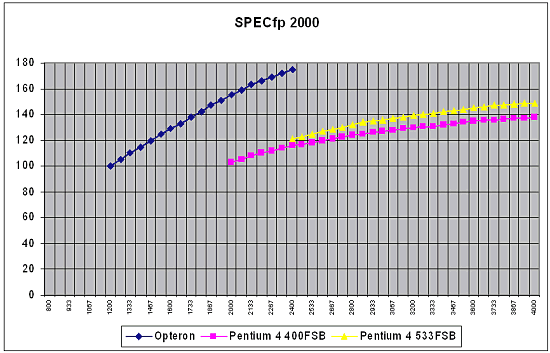 Семейство процессоров AMD Hammer, фото 30