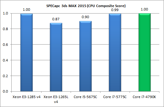 Процессоры Intel Core пятого поколения для настольных ПК (Broadwell-С):, фото 16