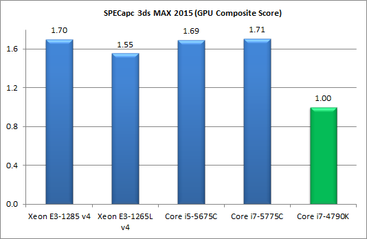 Процессоры Intel Core пятого поколения для настольных ПК (Broadwell-С):, фото 17