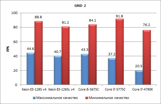 Процессоры Intel Core пятого поколения для настольных ПК (Broadwell-С):, фото 39