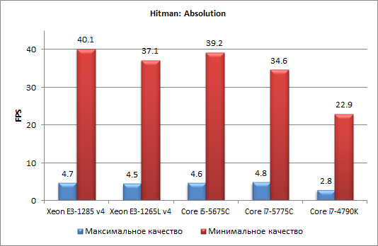 Процессоры Intel Core пятого поколения для настольных ПК (Broadwell-С):, фото 42