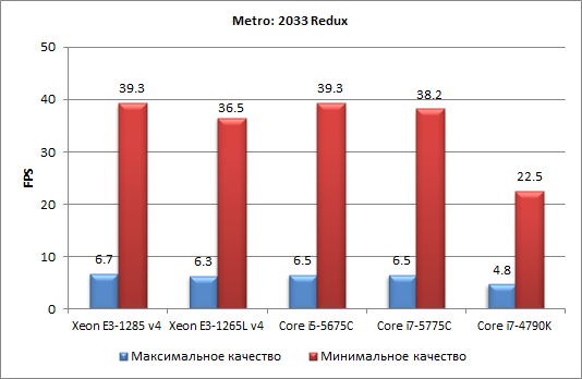 Процессоры Intel Core пятого поколения для настольных ПК (Broadwell-С):, фото 41