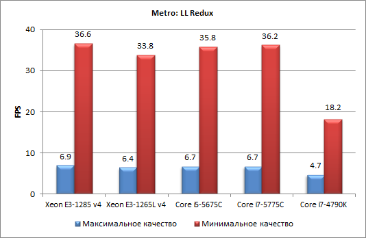 Процессоры Intel Core пятого поколения для настольных ПК (Broadwell-С):, фото 40