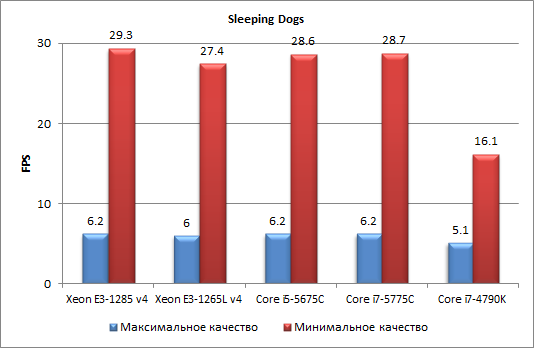Процессоры Intel Core пятого поколения для настольных ПК (Broadwell-С):, фото 45