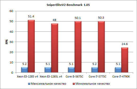 Процессоры Intel Core пятого поколения для настольных ПК (Broadwell-С):, фото 46