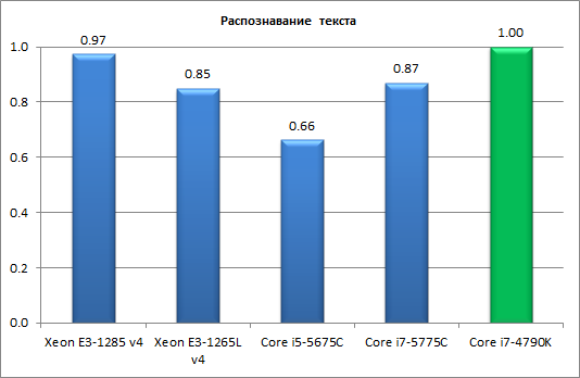 Процессоры Intel Core пятого поколения для настольных ПК (Broadwell-С):, фото 13