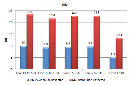 Процессоры Intel Core пятого поколения для настольных ПК (Broadwell-С):, фото 43