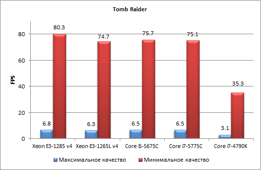 Процессоры Intel Core пятого поколения для настольных ПК (Broadwell-С):, фото 44
