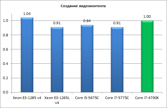 Процессоры Intel Core пятого поколения для настольных ПК (Broadwell-С):, фото 9