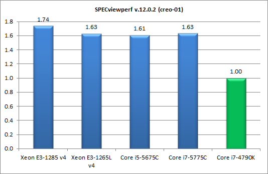 Процессоры Intel Core пятого поколения для настольных ПК (Broadwell-С):, фото 24