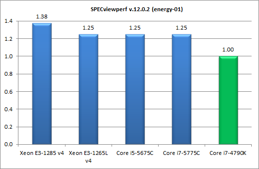 Процессоры Intel Core пятого поколения для настольных ПК (Broadwell-С):, фото 25