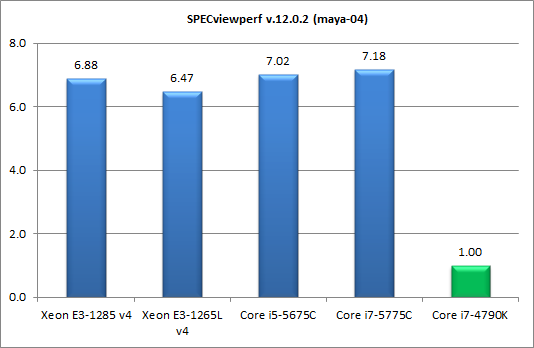 Процессоры Intel Core пятого поколения для настольных ПК (Broadwell-С):, фото 26