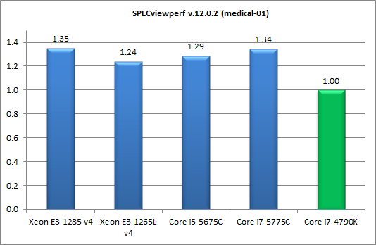 Процессоры Intel Core пятого поколения для настольных ПК (Broadwell-С):, фото 27