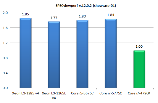 Процессоры Intel Core пятого поколения для настольных ПК (Broadwell-С):, фото 28
