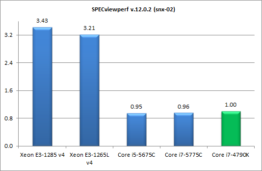 Процессоры Intel Core пятого поколения для настольных ПК (Broadwell-С):, фото 29