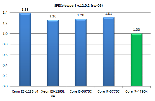 Процессоры Intel Core пятого поколения для настольных ПК (Broadwell-С):, фото 30