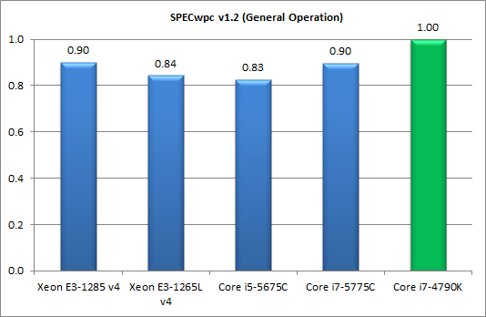 Процессоры Intel Core пятого поколения для настольных ПК (Broadwell-С):, фото 36