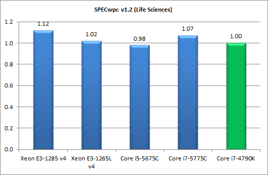 Процессоры Intel Core пятого поколения для настольных ПК (Broadwell-С):, фото 33