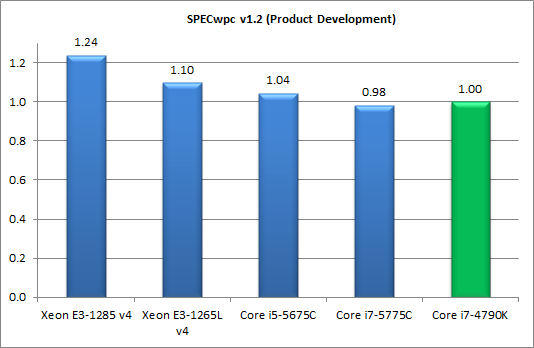 Процессоры Intel Core пятого поколения для настольных ПК (Broadwell-С):, фото 32