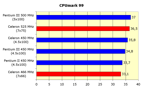 Процессор Intel Celeron 466, фото 3