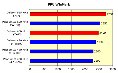 Процессор Intel Celeron 466, фото 4