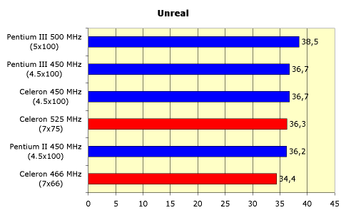 Процессор Intel Celeron 466, фото 6
