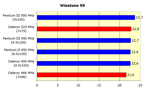Процессор Intel Celeron 466, фото 2