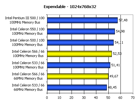 Процессор Intel Celeron 566, фото 8