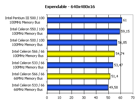 Процессор Intel Celeron 566, фото 9