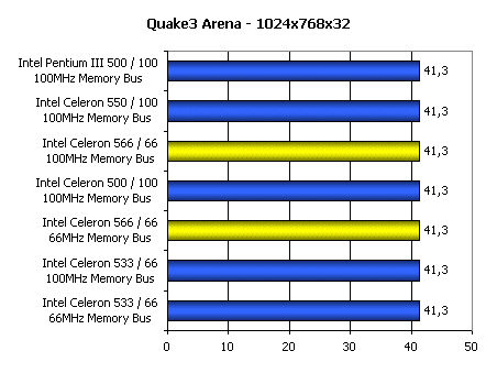Процессор Intel Celeron 566, фото 4