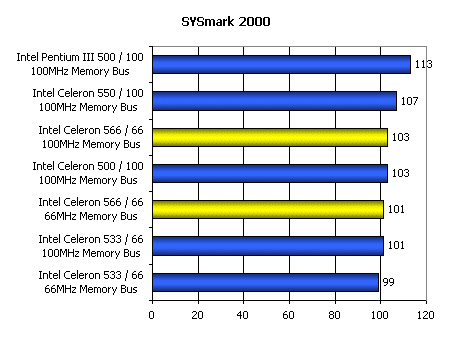 Процессор Intel Celeron 566, фото 3
