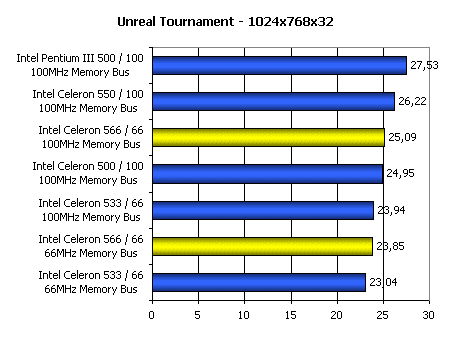Процессор Intel Celeron 566, фото 6
