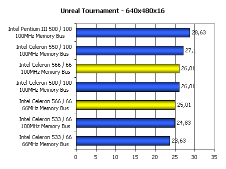 Процессор Intel Celeron 566, фото 7
