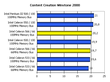 Процессор Intel Celeron 566, фото 2