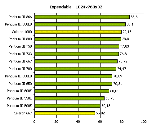 Процессор Intel Celeron 667, фото 8