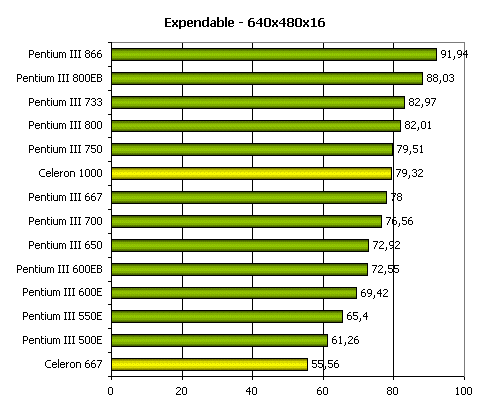 Процессор Intel Celeron 667, фото 9