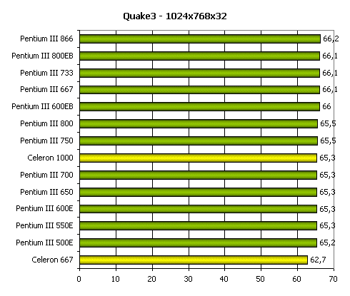 Процессор Intel Celeron 667, фото 4