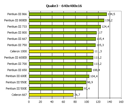 Процессор Intel Celeron 667, фото 5