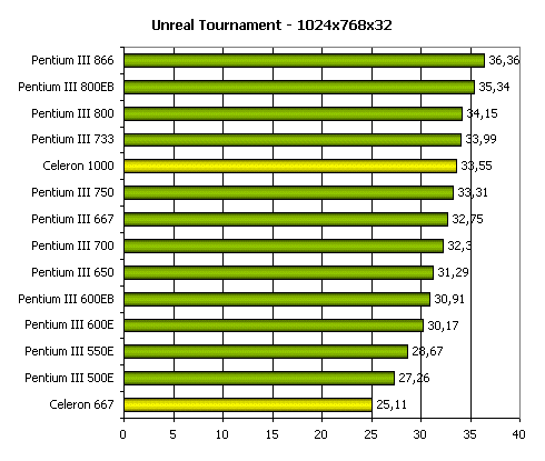 Процессор Intel Celeron 667, фото 6