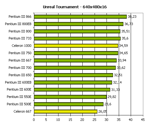 Процессор Intel Celeron 667, фото 7