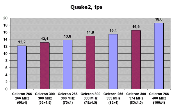 Quake2, fps