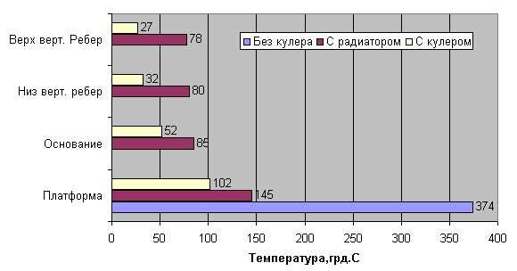 график