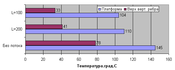 график