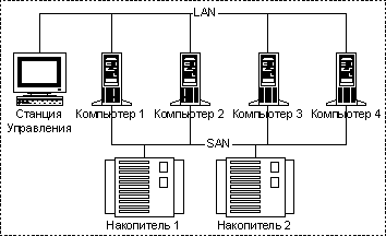Эффективные кластерные решения, фото 1