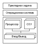 Эффективные кластерные решения, фото 2
